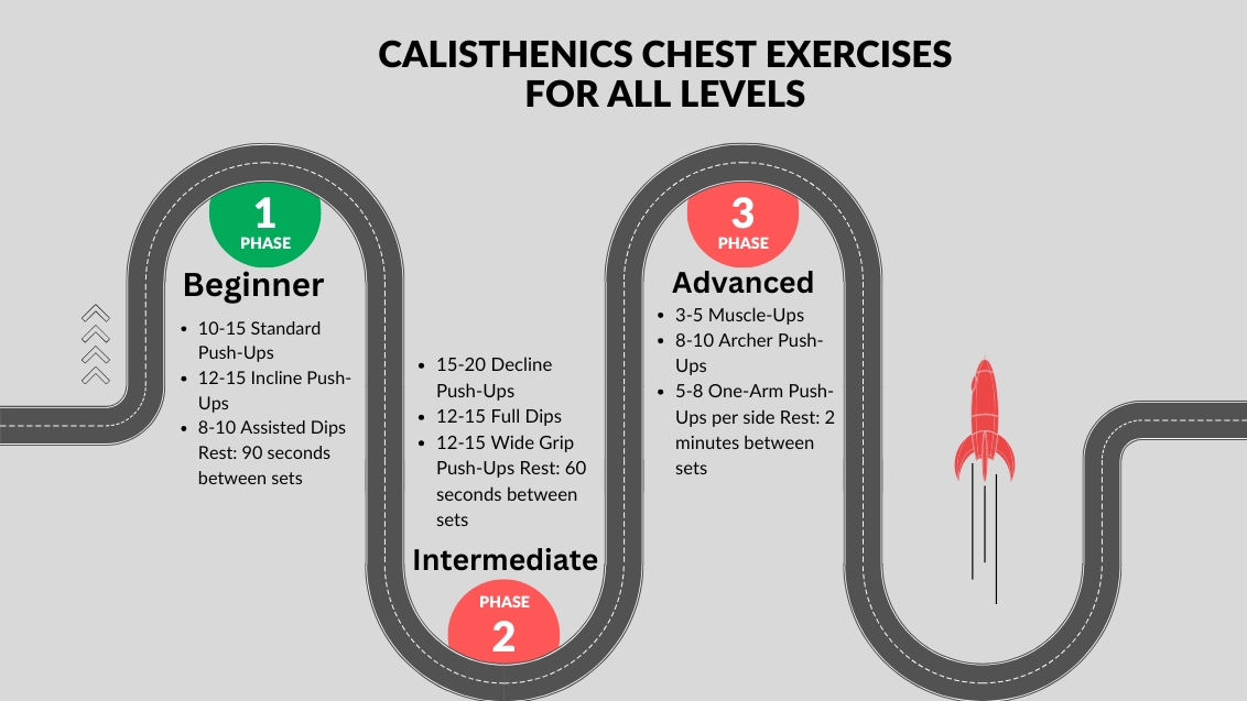 Calisthenics Chest Exercises Mastery Guide | ISC Mumbai